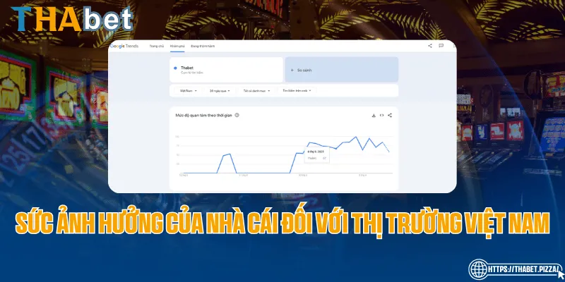 Sức ảnh hưởng của nhà cái đối với thị trường Việt Nam